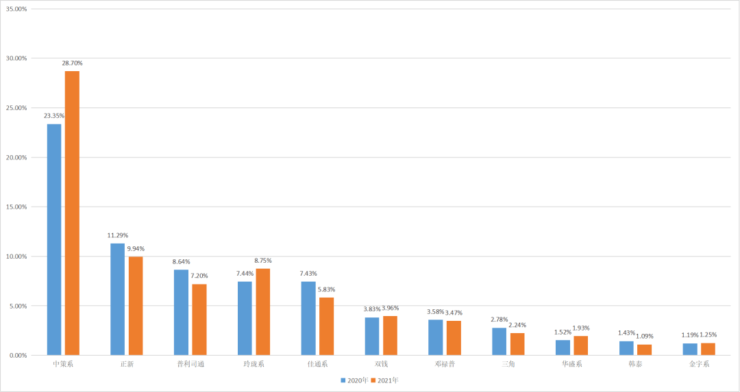 乐鱼电竞货车轮胎品牌TOP10排行榜(2020-21)(图1)