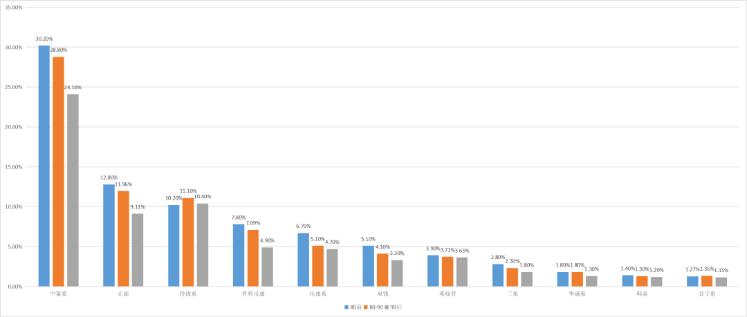 乐鱼电竞货车轮胎品牌TOP10排行榜(2020-21)(图3)