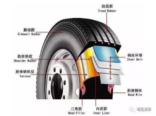 汽车轮胎哪乐鱼电竞些牌子好