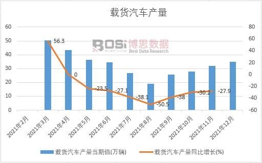 2022-2028年中邦卡车轮胎乐鱼电竞墟市阐明与投资前景斟酌讲述(图1)