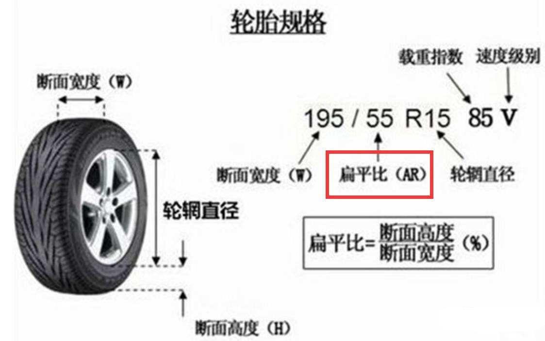 乐鱼电竞轮胎热卖规格排行榜_车家号_发觉车生涯_汽车之家