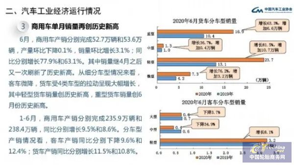 中邦缘何引颈环球卡乐鱼电竞客车胎市集的增进？(图2)