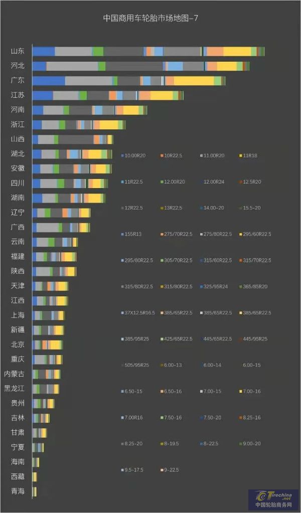 中邦缘何引颈环球卡乐鱼电竞客车胎市集的增进？(图4)