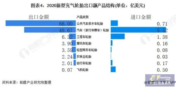 中邦缘何引颈环球卡乐鱼电竞客车胎市集的增进？(图6)