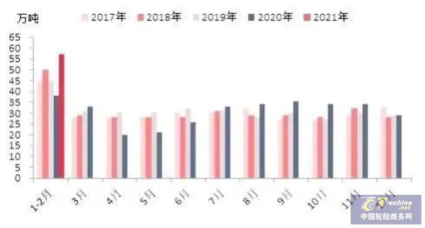 中邦缘何引颈环球卡乐鱼电竞客车胎市集的增进？(图7)