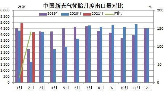 乐鱼电竞涨价刺激卡客车轮胎出口更始记录！(图2)