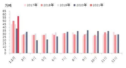 乐鱼电竞涨价刺激卡客车轮胎出口更始记录！(图3)