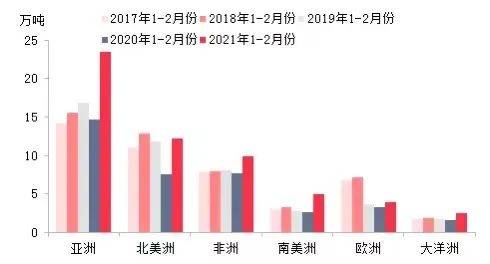 乐鱼电竞涨价刺激卡客车轮胎出口更始记录！(图4)