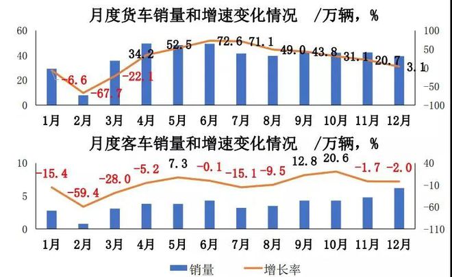 乐鱼电竞2021年临盆众少轮胎？威望预测来了！(图2)