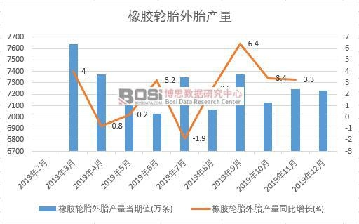 乐鱼电竞2020-26年中邦卡车轮胎市集剖析与投资前景研讨通知(图1)