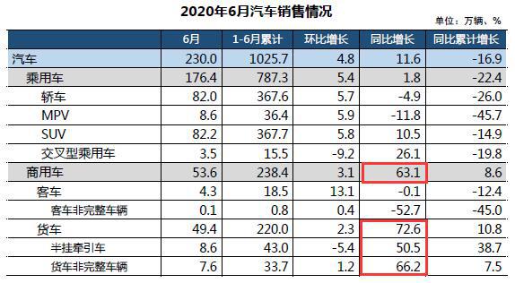 乐鱼电竞卡客车轮胎墟市迎来大利好(图2)