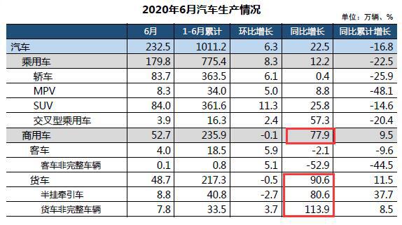 乐鱼电竞卡客车轮胎墟市迎来大利好(图1)