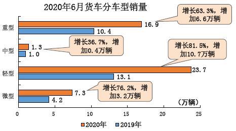 乐鱼电竞卡客车轮胎墟市迎来大利好(图3)