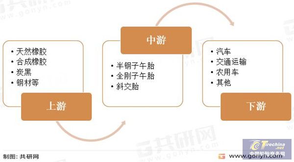 乐鱼电竞2022年中邦汽车轮胎行业近况阐发(图1)