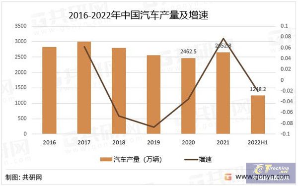 乐鱼电竞2022年中邦汽车轮胎行业近况阐发(图2)