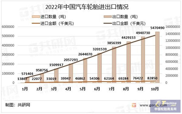 乐鱼电竞2022年中邦汽车轮胎行业近况阐发(图3)