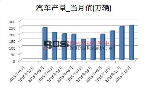 2016-202乐鱼电竞2年中邦卡车轮胎商场理会与投资前景筹议申诉(图1)