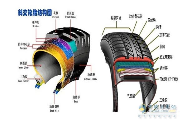 卡车轮胎的分类乐鱼电竞(图1)