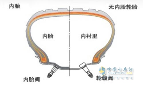 卡车轮胎的分类乐鱼电竞(图3)