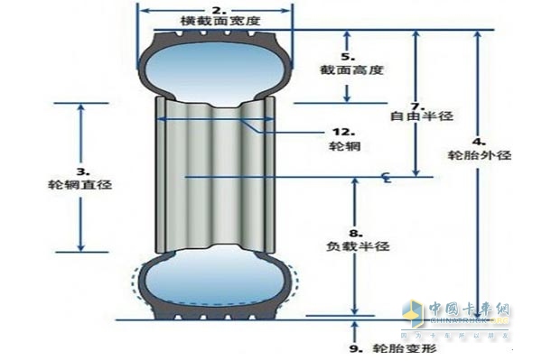 卡车轮胎标志外明及外形尺寸乐鱼电竞(图2)