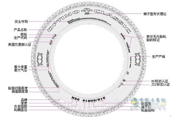 卡车轮胎标志外明及外形尺寸乐鱼电竞(图4)