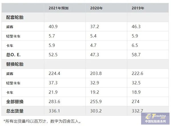 3361乐鱼电竞亿条！中重型卡车轮胎拉动墟市需求加快伸长(图2)