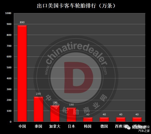 乐鱼电竞卡车轮胎排行榜(图7)