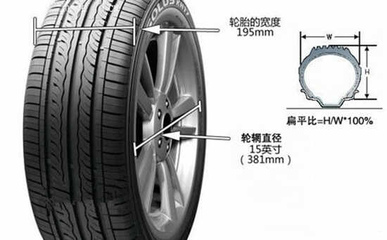 货车、卡车、大车乐鱼电竞轮胎规格如何看、参数声明(图1)