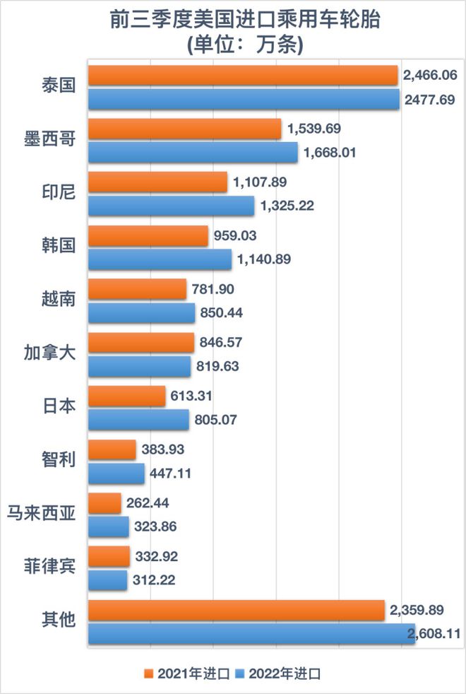 乐鱼电竞环球轮胎出口美邦排行榜(图2)