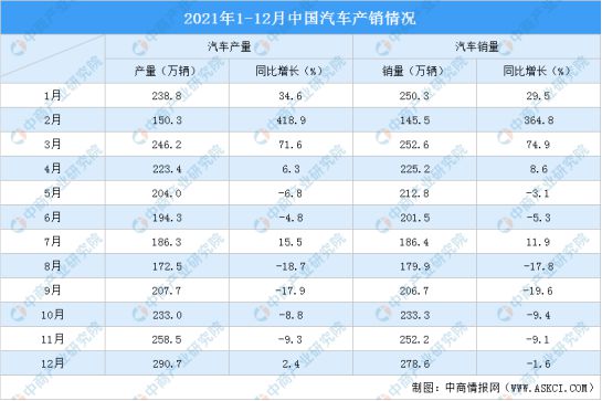 乐鱼电竞1000众款车型最全原配轮胎规格排行2022(图1)