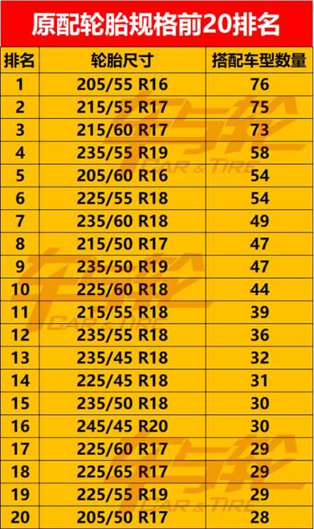 乐鱼电竞1000众款车型最全原配轮胎规格排行2022(图2)