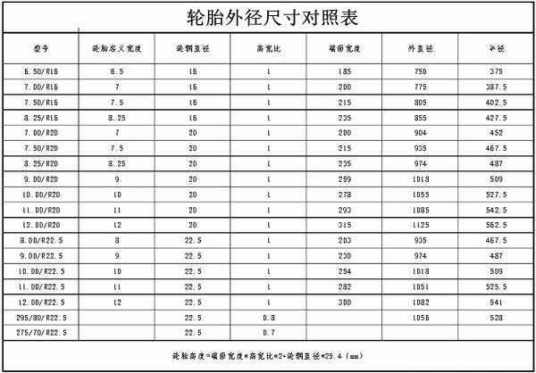 乐鱼电竞汽车轮胎直径外大全轮胎直径对比外图解(图2)