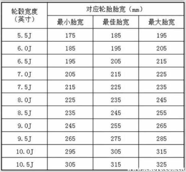 乐鱼电竞汽车轮胎规格参数证明图片轮胎规格及参数一览外(图3)