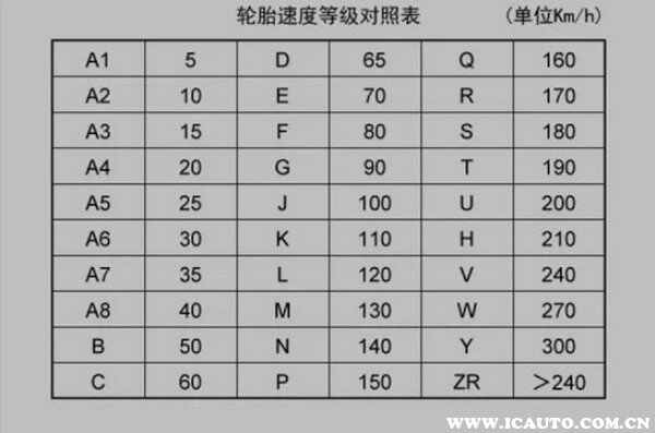 乐鱼电竞汽车轮胎规格参数证明图片轮胎规格及参数一览外(图4)