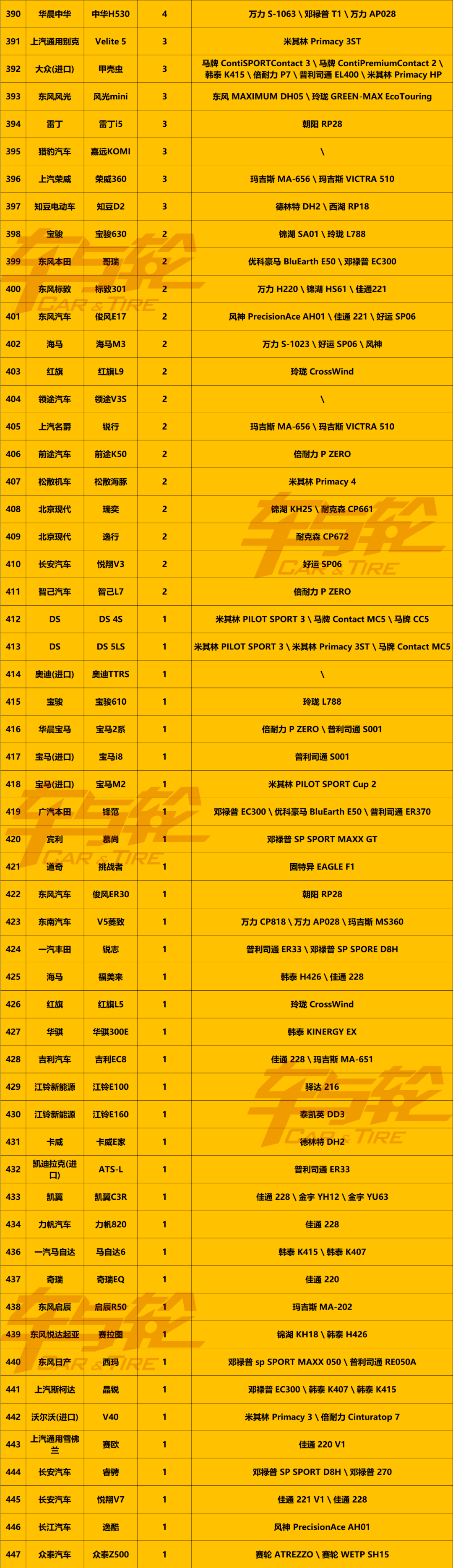 轿车轮胎配乐鱼电竞套榜2022(图4)