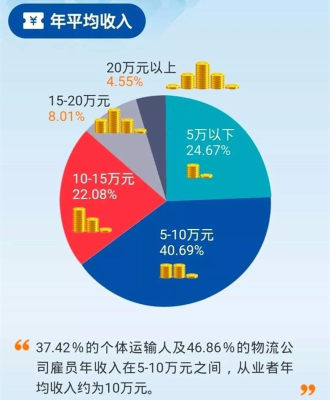 乐鱼电竞从运输行业叙述看卡客车轮胎墟市(图2)