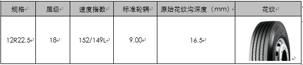 乐鱼电竞普利司通ZONECROSS（卓陆士）卡车轮胎8月正式上市(图1)