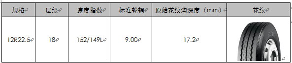 乐鱼电竞普利司通ZONECROSS（卓陆士）卡车轮胎8月正式上市(图3)