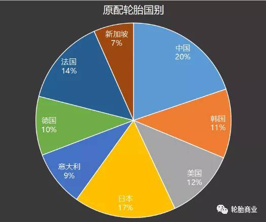 原配轮胎排行2乐鱼电竞021上(图7)