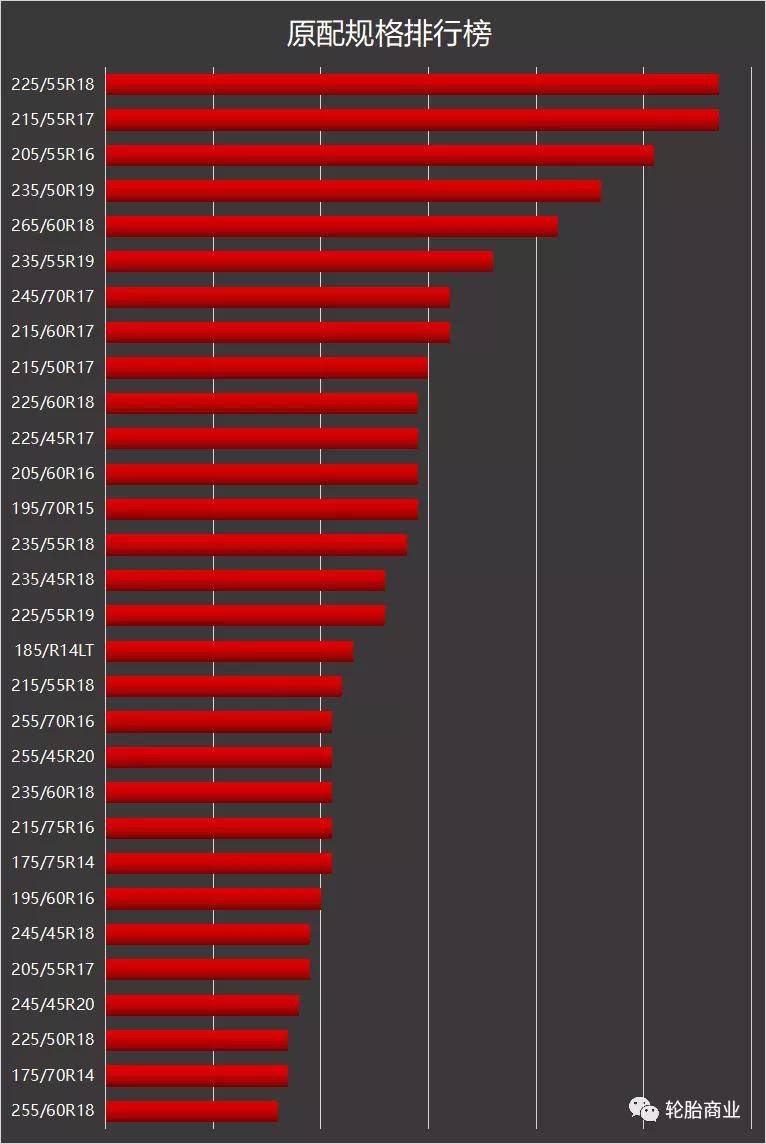 原配轮胎排行2乐鱼电竞021上(图8)