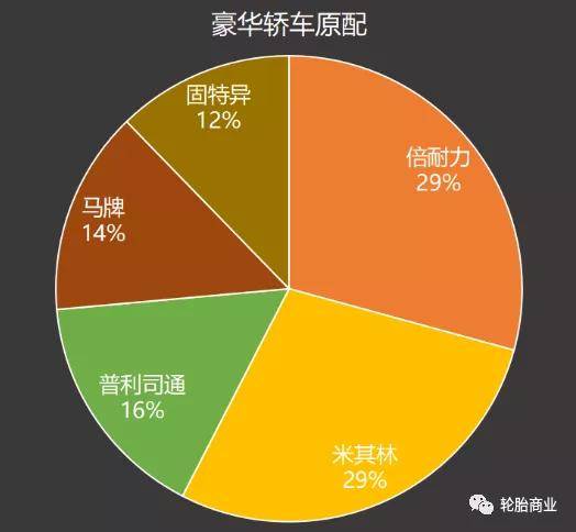 原配轮胎排行2乐鱼电竞021上(图10)