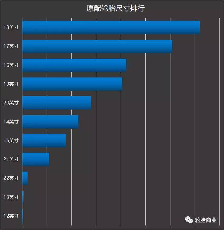 原配轮胎排行2乐鱼电竞021上(图9)