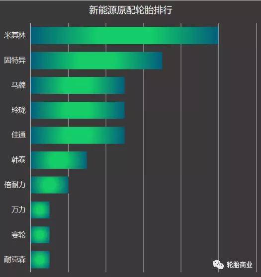 原配轮胎排行2乐鱼电竞021上(图13)