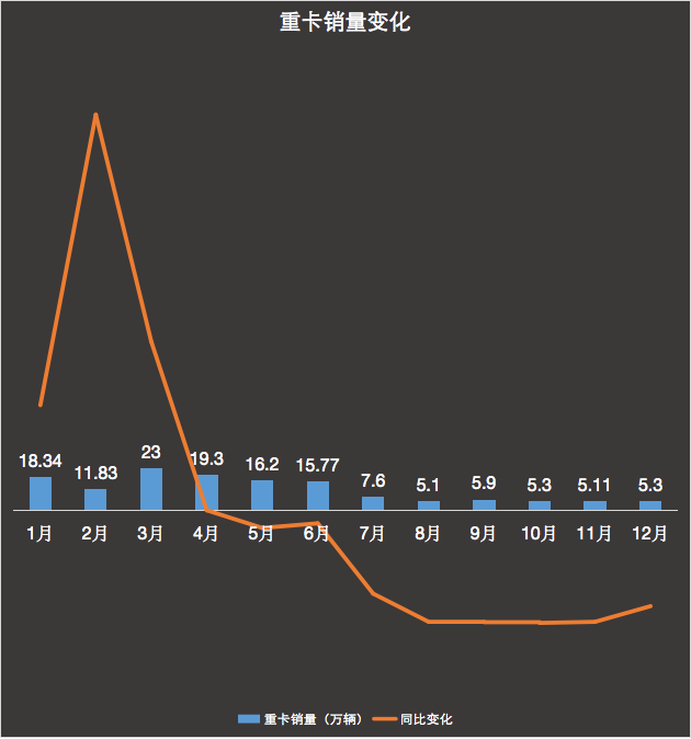 卡客车轮胎商场降乐鱼电竞至冰点(图1)