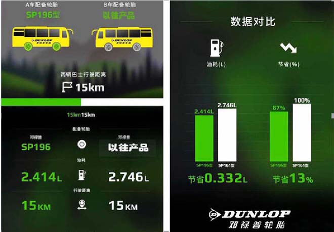 乐鱼电竞数据告诉你这些卡客车轮胎最省油(图3)