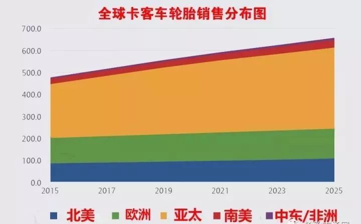 商用车轮胎乐鱼电竞大评选！谁是长途耐磨王？(图7)