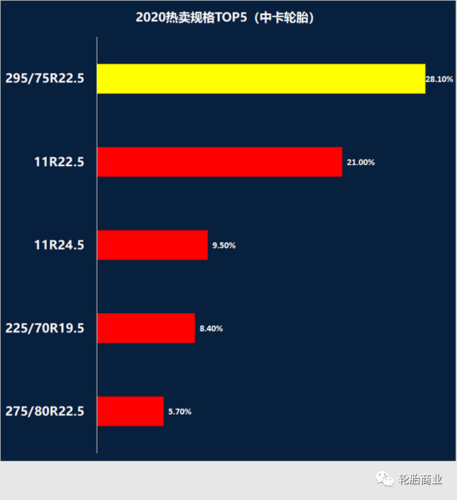 轮胎乐鱼电竞热卖规格排行榜(图4)