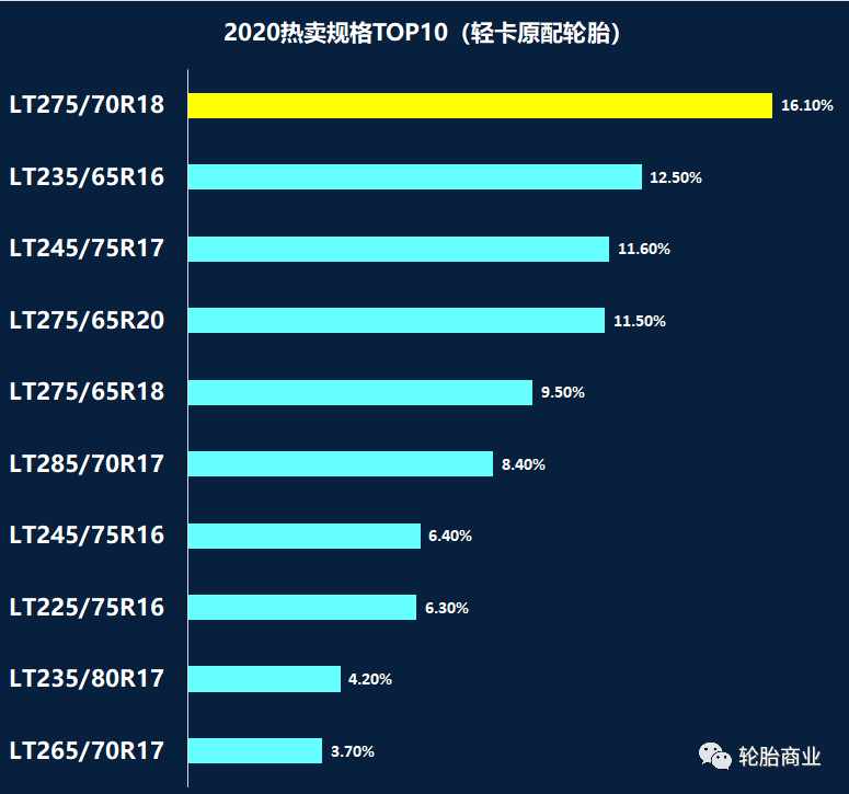 轮胎乐鱼电竞热卖规格排行榜(图6)