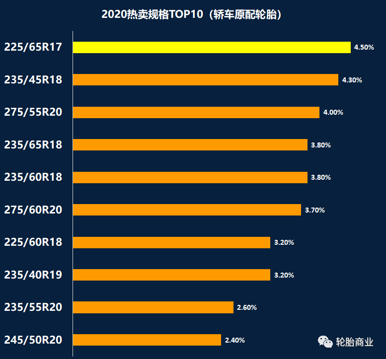 轮胎乐鱼电竞热卖规格排行榜(图5)