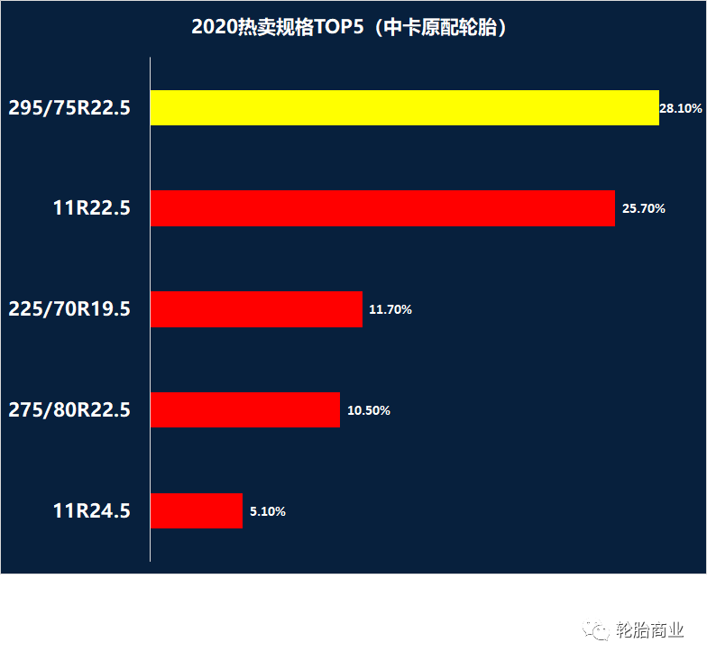 轮胎乐鱼电竞热卖规格排行榜(图7)